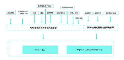 社區(qū)團(tuán)購市場競爭白熱化，數(shù)美科技幫助平臺守住風(fēng)控紅線