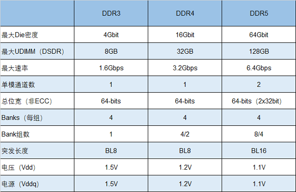 頻率競(jìng)速10000MHz，朗科將研發(fā)超高頻DDR5電競(jìng)內(nèi)存