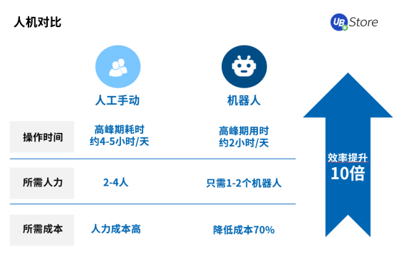 2021年電商營銷推廣最值得推薦的工具，4種大促活動(dòng)報(bào)名難點(diǎn)及技巧解析