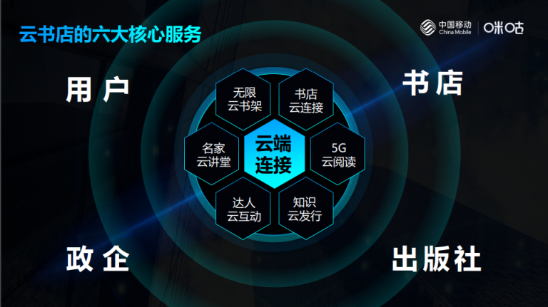 中國(guó)移動(dòng)咪咕攜手行業(yè)伙伴發(fā)起出版發(fā)行業(yè)融合發(fā)展聯(lián)盟，共建知識(shí)云生態(tài)