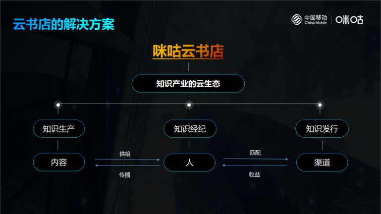 中國(guó)移動(dòng)咪咕攜手行業(yè)伙伴發(fā)起出版發(fā)行業(yè)融合發(fā)展聯(lián)盟，共建知識(shí)云生態(tài)