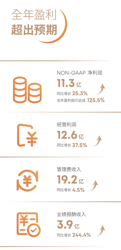 諾亞財(cái)富CEO：應(yīng)對市場變化，唯有堅(jiān)定目標(biāo)策略