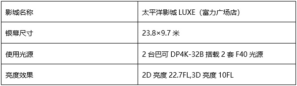雙機激光放映+24米超大銀幕，霸氣登錄