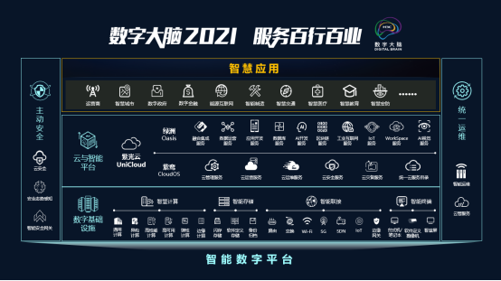 十大新品亮相2021領(lǐng)航者峰會(huì)，以云智原生技術(shù)加速釋放數(shù)據(jù)價(jià)值