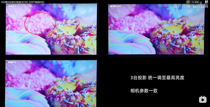 當(dāng)貝X3官方測評圖露出，色彩表現(xiàn)不如極米H3S