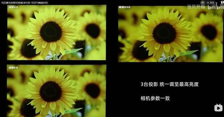 當(dāng)貝X3官方測評圖露出，色彩表現(xiàn)不如極米H3S