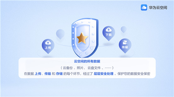 華為云空間，創(chuàng)新科技守護(hù)你的數(shù)據(jù)安全