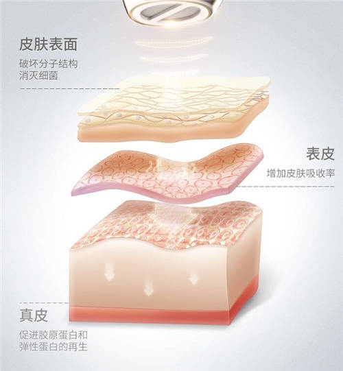 COSBEAUTY可思美專注研發(fā)，新品等離子凈膚儀憑實力圈粉