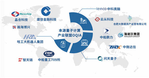 全國首個量子金融行業(yè)應(yīng)用生態(tài)聯(lián)盟成立