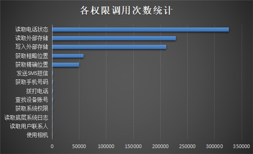 重磅發(fā)布！《通付盾行業(yè)灰應(yīng)用態(tài)勢感知季報(bào)（2021Q1）》