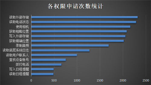 重磅發(fā)布！《通付盾行業(yè)灰應(yīng)用態(tài)勢感知季報(bào)（2021Q1）》