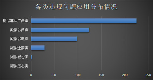重磅發(fā)布！《通付盾行業(yè)灰應(yīng)用態(tài)勢感知季報(bào)（2021Q1）》