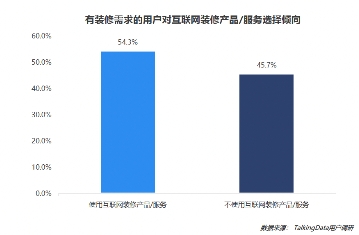 疫情影響到底有多大？《2020年移動互聯(lián)網(wǎng)報告》深度解讀垂直行業(yè)變化趨勢