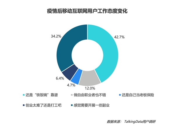 疫情影響到底有多大？《2020年移動互聯(lián)網(wǎng)報告》深度解讀垂直行業(yè)變化趨勢