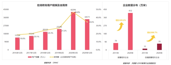 疫情影響到底有多大？《2020年移動互聯(lián)網(wǎng)報告》深度解讀垂直行業(yè)變化趨勢