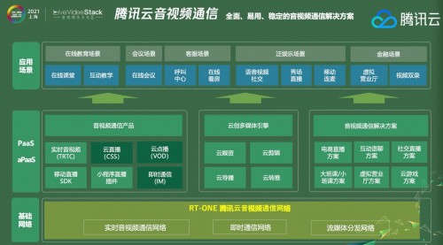 騰訊云建立音視頻創(chuàng)業(yè)“朋友圈”，送音視頻時長、送基礎云產品、送專家咨詢