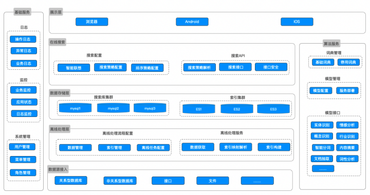 虎博科技智能搜索：以NLP與行業(yè)知識(shí)圖譜構(gòu)建數(shù)據(jù)處理管道，打破數(shù)據(jù)孤島
