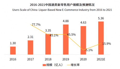 科技賦能老酒行業(yè)，茅友公社助力京東酒世界平臺服務升級