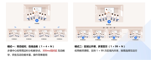 銳捷智慧教室普教新品發(fā)布 課堂互動更順暢