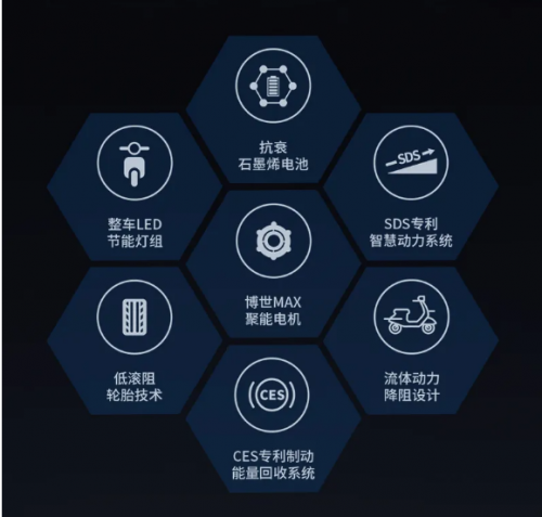 冬季電動車續(xù)航少？愛瑪電動車“引擎MAX”讓你騎更遠不怕沒電！
