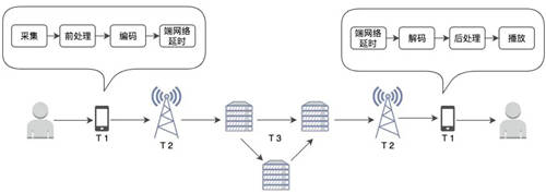 聲網(wǎng)推出首個完整實(shí)時合唱解決方案 即將上線“咪噠”全國線下K歌房