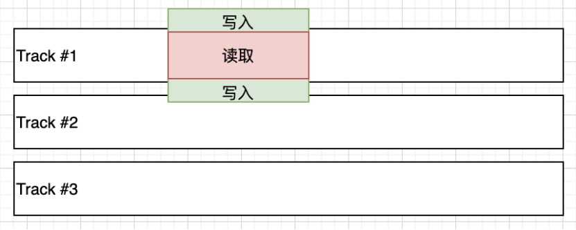UCloud優(yōu)刻得US3在海量數(shù)據(jù)歸檔存儲下的成本優(yōu)化實踐，使存儲成本再降80%！