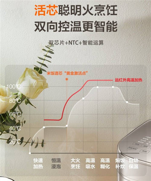 蘇泊爾電飯煲哪款好？遠紅外技術(shù)掀開米飯香甜之秘