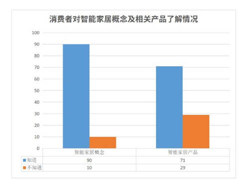 落地7大場景！海爾冰箱高端市場份額47.1%