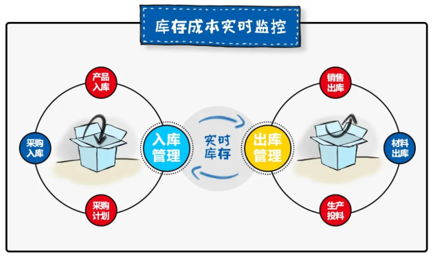 遠(yuǎn)光軟件：離散制造型企業(yè)生產(chǎn)成本管理的數(shù)字化轉(zhuǎn)型之策