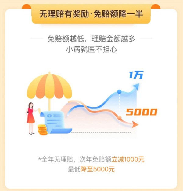 站穩(wěn)保險科技行業(yè)！輕松籌·輕松保嚴(yán)選616保險超級品牌日，為健康保駕護(hù)航