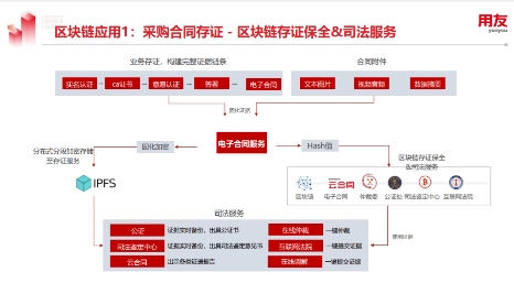 用友YonBIP采購云融合RPA等新技術(shù)，構(gòu)建數(shù)智化采購創(chuàng)新場景