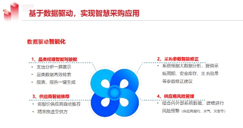 用友YonBIP采購云融合RPA等新技術(shù)，構(gòu)建數(shù)智化采購創(chuàng)新場景