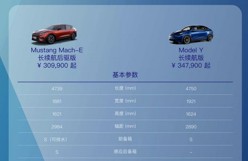 漲價后的特斯拉Model Y還香嗎？不妨關注福特電馬