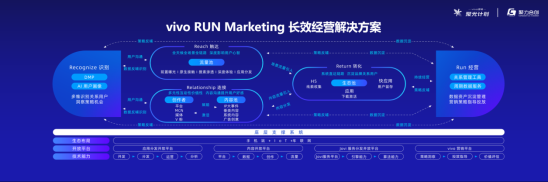 第二場(chǎng)vivo營(yíng)銷聚光計(jì)劃順利落幕！聚焦視頻辦公，會(huì)議亮點(diǎn)多多