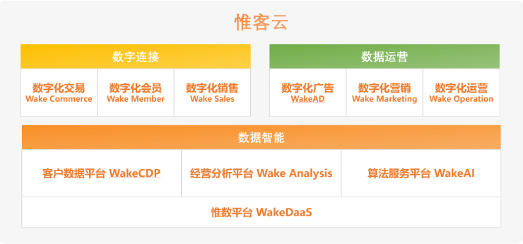 加速行業(yè)化產(chǎn)品布局，數(shù)字化服務(wù)商WakeData獲2500萬美元B+輪融資