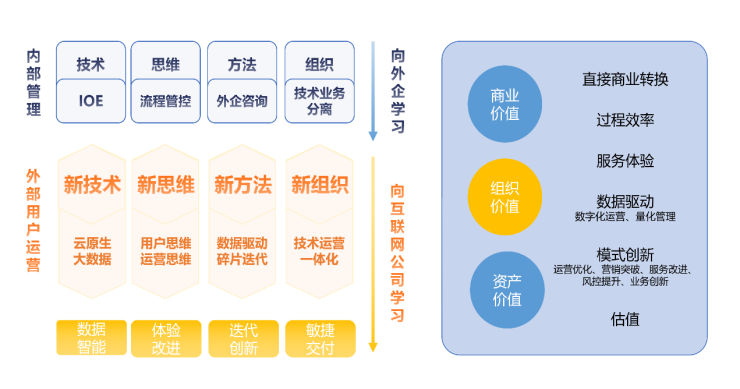 加速行業(yè)化產(chǎn)品布局，數(shù)字化服務(wù)商WakeData獲2500萬美元B+輪融資
