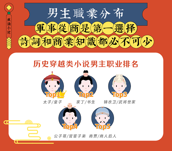 國潮復(fù)興：瘋讀歷史穿越類題材破圈，傳統(tǒng)文化自信成主流價值觀