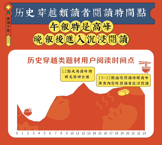 國潮復(fù)興：瘋讀歷史穿越類題材破圈，傳統(tǒng)文化自信成主流價值觀