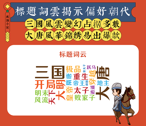 國潮復(fù)興：瘋讀歷史穿越類題材破圈，傳統(tǒng)文化自信成主流價值觀