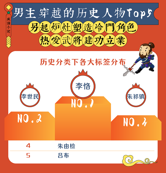 國潮復(fù)興：瘋讀歷史穿越類題材破圈，傳統(tǒng)文化自信成主流價值觀