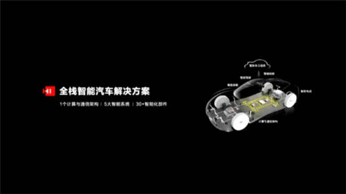 同樣是華為造車概念企業(yè)，ARCFOX極狐和賽力斯有何不同？
