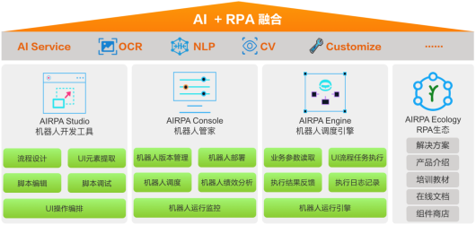 亞信科技機(jī)器人流程自動(dòng)化平臺(tái)（AISWare AIRPA）通過信通院全國(guó)首批最高級(jí)能力評(píng)估
