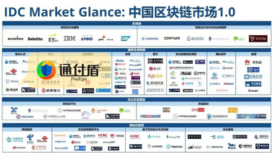 通付盾入選IDC中國區(qū)塊鏈?zhǔn)袌?.0榜單