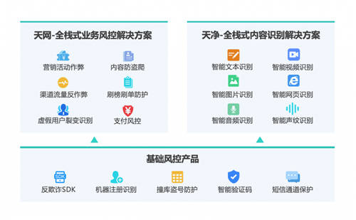 36氪專訪數(shù)美科技CTO：互聯(lián)網(wǎng)紅利時代，線上經(jīng)濟(jì)如何捍衛(wèi)自己的「背面」？