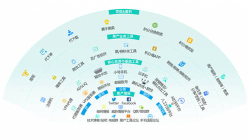 36氪專訪數(shù)美科技CTO：互聯(lián)網(wǎng)紅利時代，線上經(jīng)濟(jì)如何捍衛(wèi)自己的「背面」？