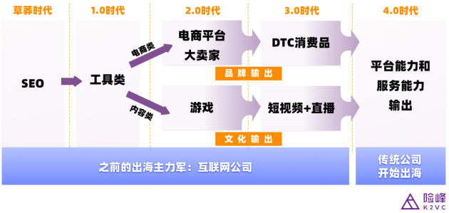 鈦動(dòng)科技CEO李述昊：從工具出海到品牌出海，Martech正在迎來(lái)哪些新機(jī)遇？