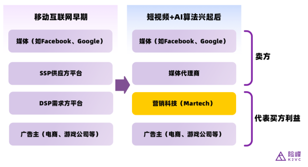 鈦動(dòng)科技CEO李述昊：從工具出海到品牌出海，Martech正在迎來(lái)哪些新機(jī)遇？