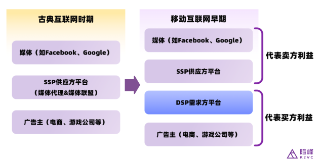 鈦動(dòng)科技CEO李述昊：從工具出海到品牌出海，Martech正在迎來(lái)哪些新機(jī)遇？