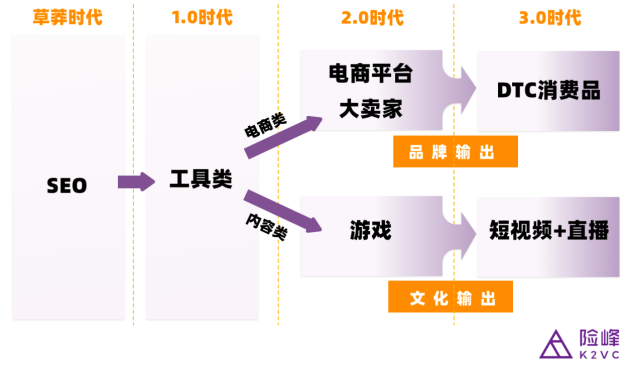 鈦動(dòng)科技CEO李述昊：從工具出海到品牌出海，Martech正在迎來(lái)哪些新機(jī)遇？