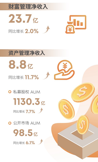 諾亞財富CEO：春種意義，非同小可！
